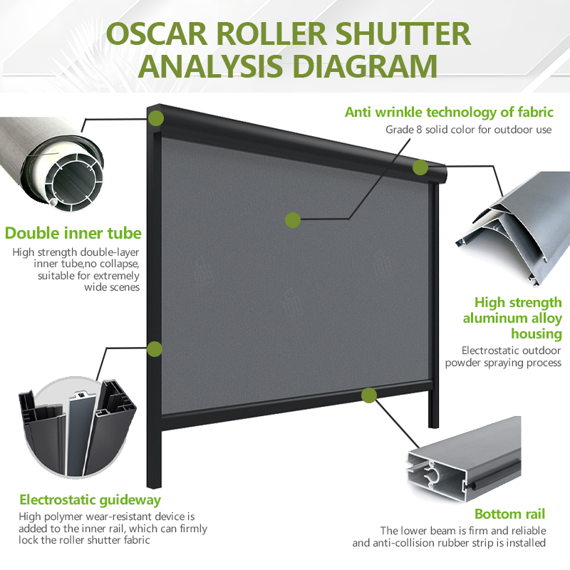Battery Powered Motorized Roll - đánh giá và giá Outdoor Power Blinds