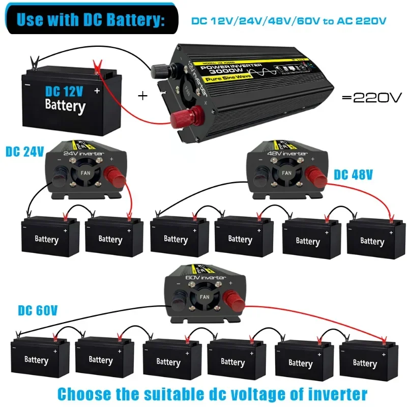 New Pure Sine Wave Power Inver - đánh giá và giá Outdoor Power Inverter